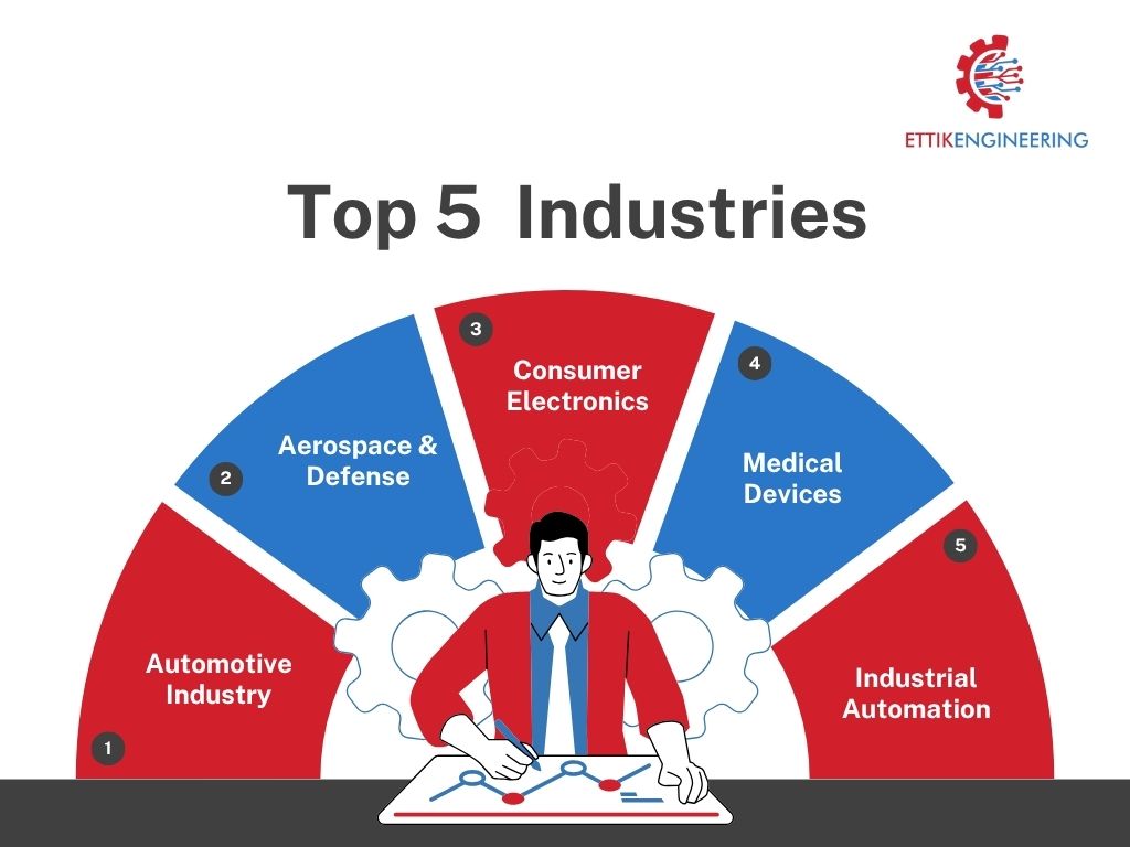 Top 5 ATE Industries