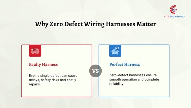 Zero defect automotive wiring harness in Pune ensuring reliable and high-quality performance